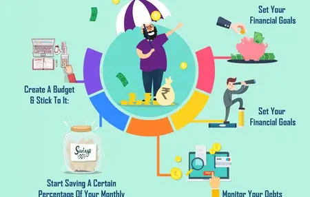 How to Manage Your Finances Effectively and Achieve Financial Freedom