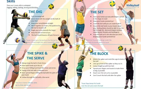How to Play Volleyball