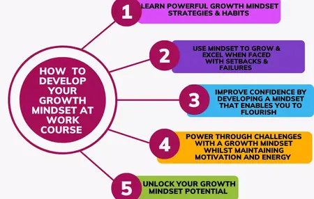 How to Develop a Positive Mindset