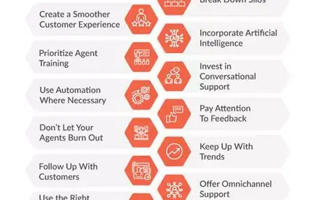 How to Improve Your Customer Service