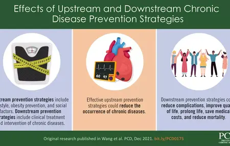 How to Reduce Your Risk of Chronic Diseases