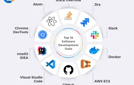 How to Use a Software Development Platform