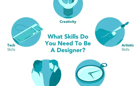 How to Be a Good Designer