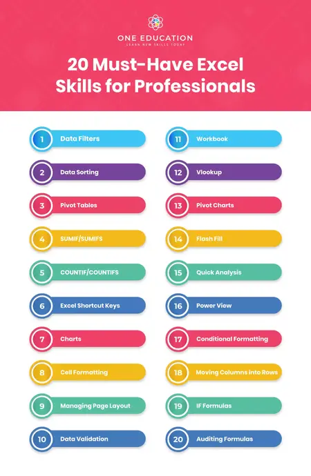 How to Learn Basic Excel Skills