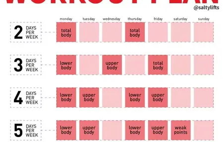 How to Build a Personal Fitness Plan