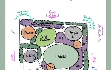 How to Create a Garden Plan