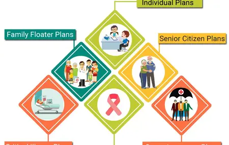 How to Choose the Right Health Insurance