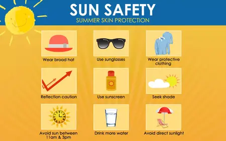 How to Prevent Sunburns