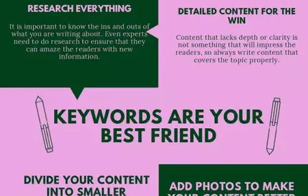 How to Write Compelling and Engaging Content