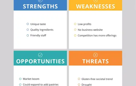 How to Create a SWOT Analysis