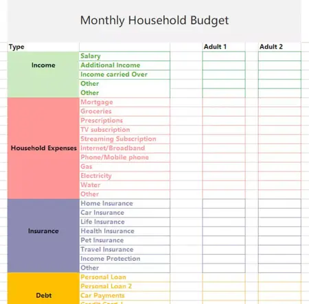 How to Create a Budget for Your Home