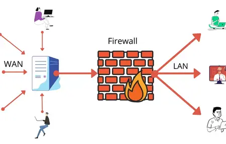 How to Use a Firewall