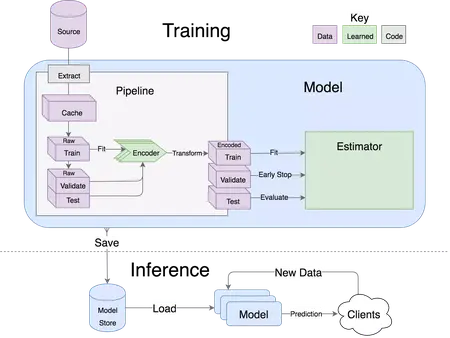 How to Use a Deep Learning Model