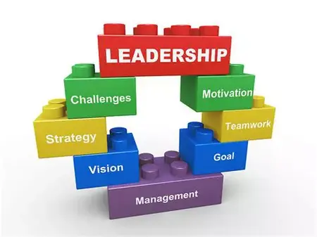 How to Develop a Leadership Style