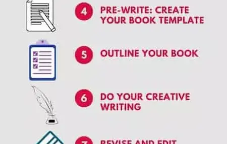 How to Write a Book
