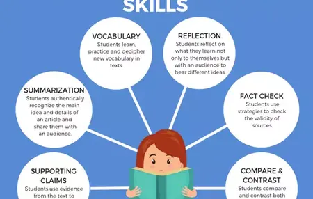 How to Improve Your Reading Comprehension