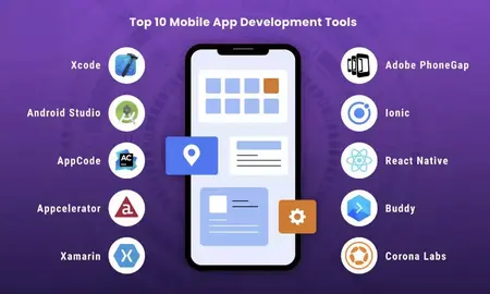 How to Use a Mobile App Development Tool
