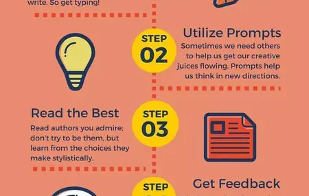 How to Write a Bestselling Novel