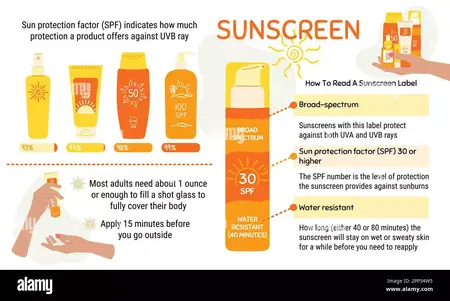 How to Choose the Right Sunscreen