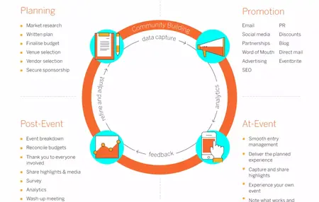 How to Plan a Successful Event That Will Leave a Lasting Impression