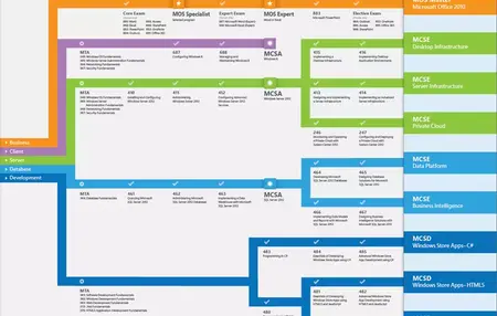 How to Learn About Different Career Paths