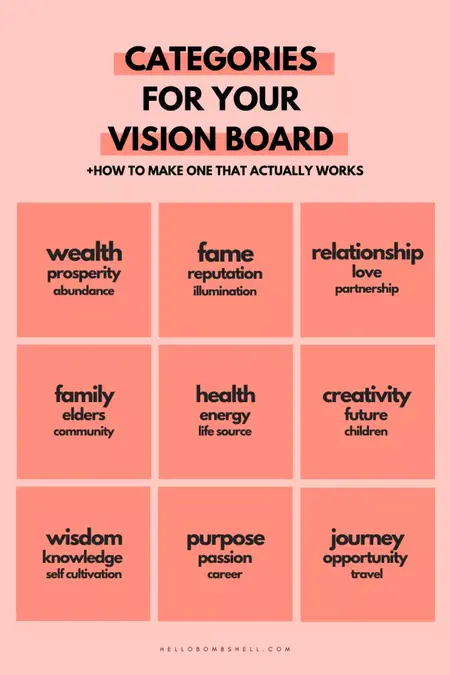 How to Create a Vision Board