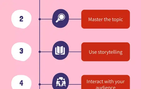 How to Master the Art of Public Speaking and Command Attention