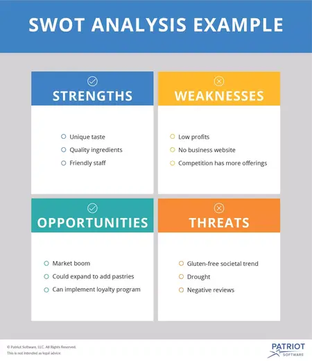 How to Create a SWOT Analysis