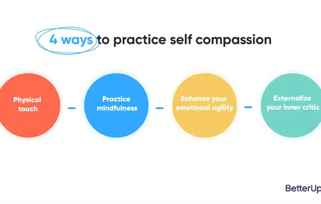 How to Practice Self-Compassion