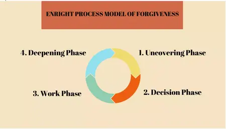 How to Forgive Someone Who Hurt You
