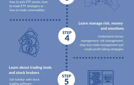 How to Get Started with Stock Trading