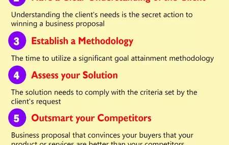 How to Write a Successful Business Proposal