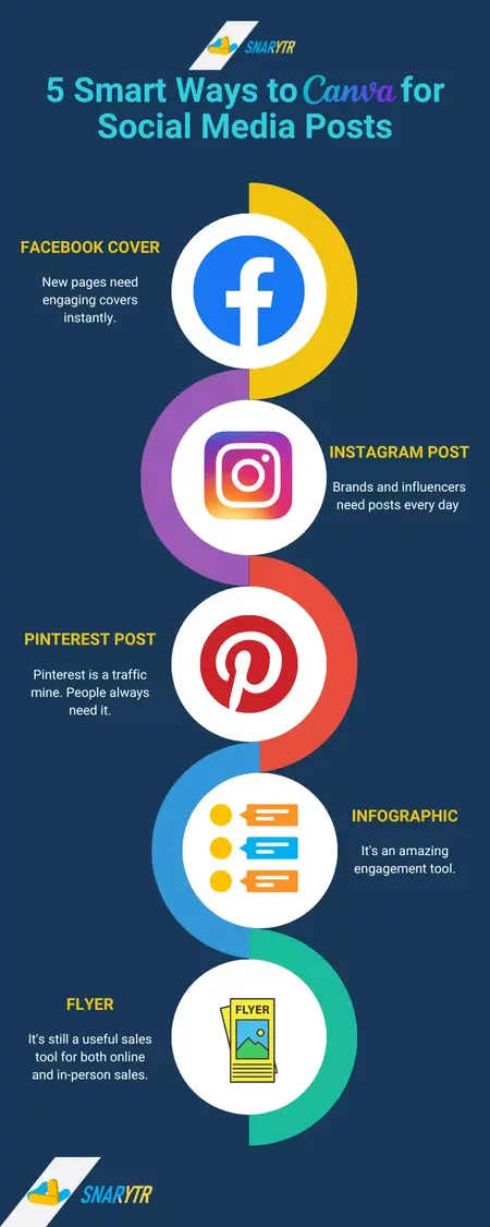 How to Use Canva for Social Media Banners