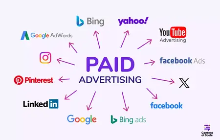 How to Use Paid Search Advertising to Drive Traffic to Your Website