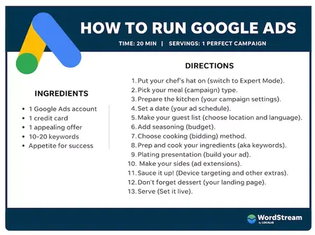How to Run a Successful Google Ad Campaign