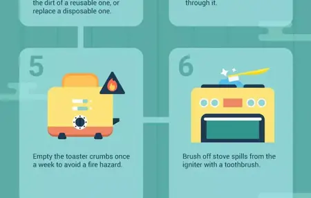 How to Clean a Dishwasher