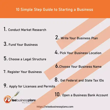 How to Start a Business Without a Business Plan