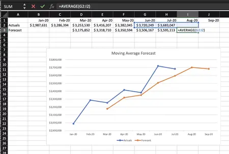 How to Forecast Your Business Revenue
