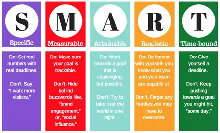 How to Set Marketing Goals and Measure Results