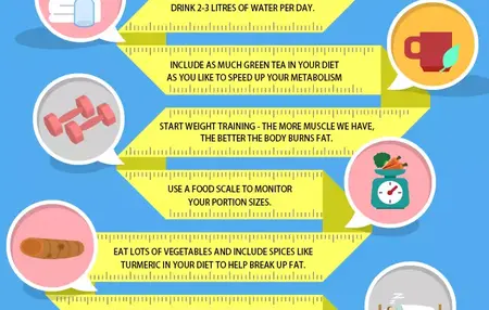How to Lose Weight