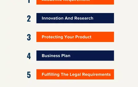 How to Start a Software Business