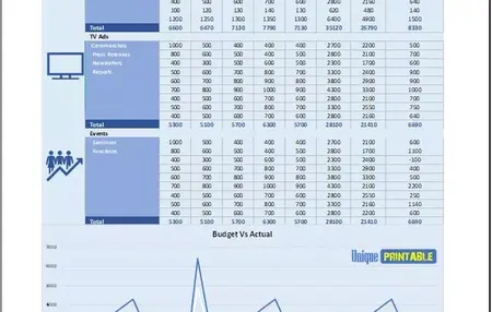 How to Use a Marketing Budget for Business