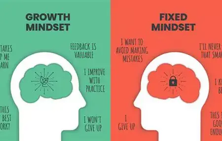 How to Develop a Growth Mindset