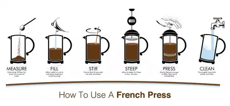 How to Use a French Press