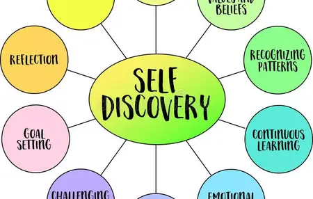 How to Find Your Passion