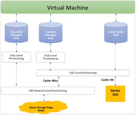 How to Use a Virtual Machine Software
