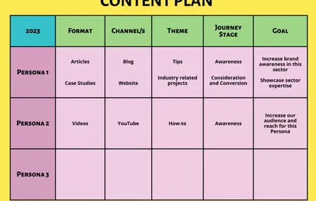 How to Create a Content Calendar