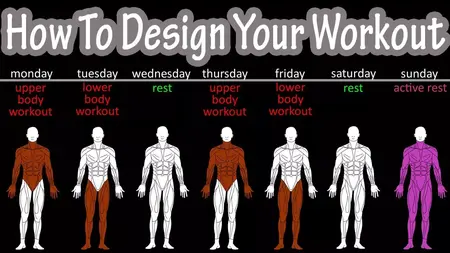 How to Build a Successful Fitness Routine