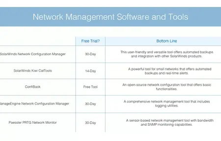 How to Use a Network Management Software