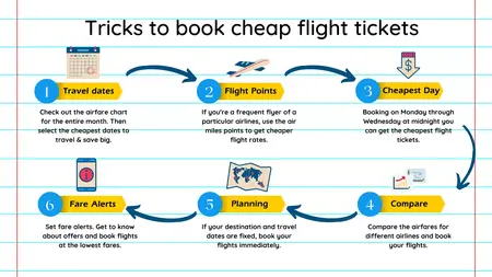 How to Book a Cheap Flight